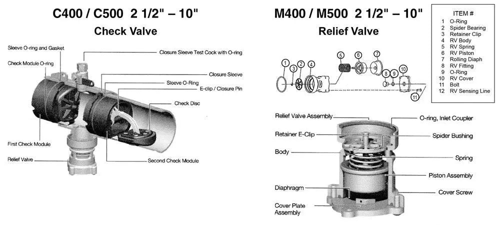 Check Kit 8-10" for M400 M500 Backflow Preventer Series