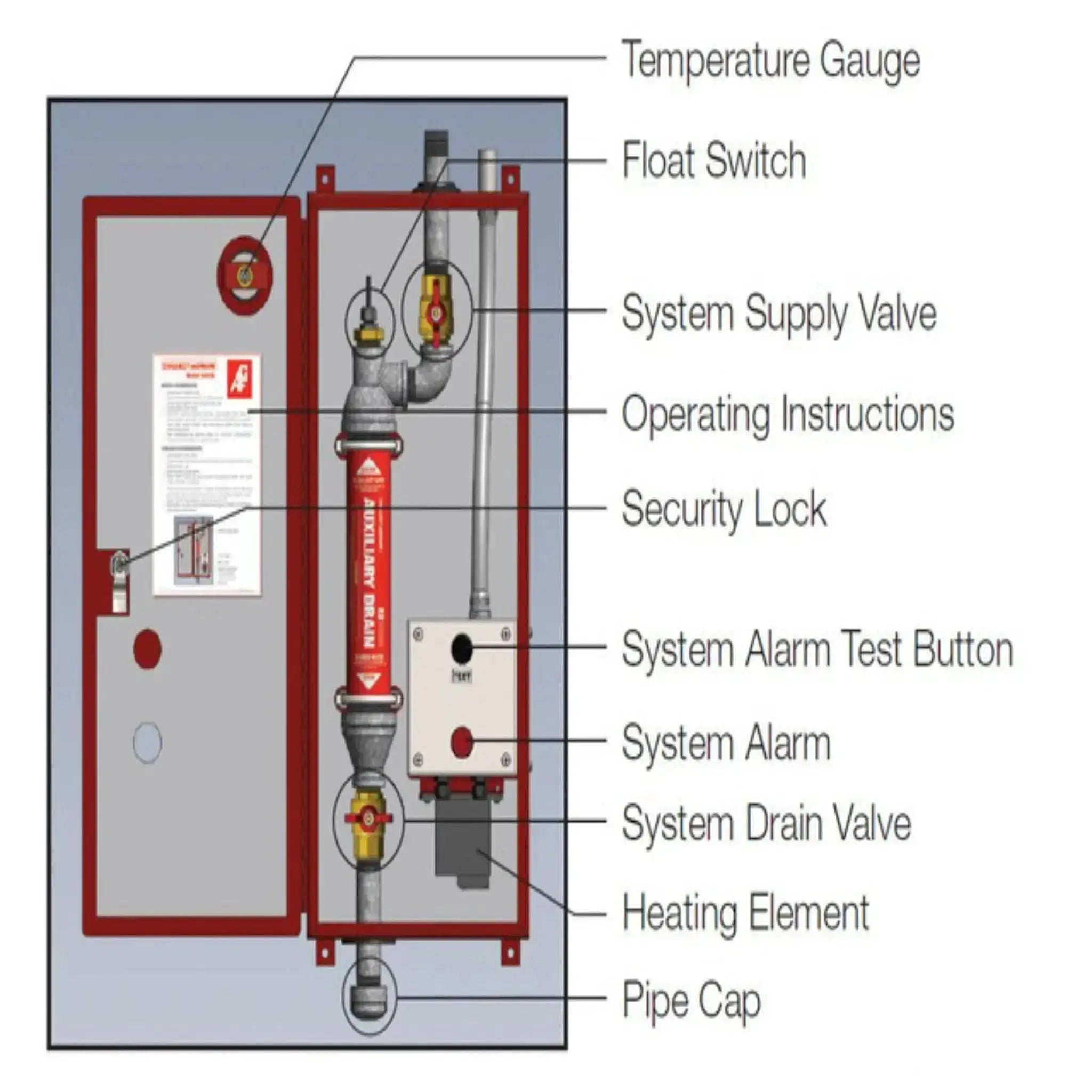 Collectandrain Heated Auxiliary Drain Cabinet Model 5400