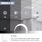 Yescom 2'x4' LED Panel Selectable Commercial LED Troffer (30W-72W)