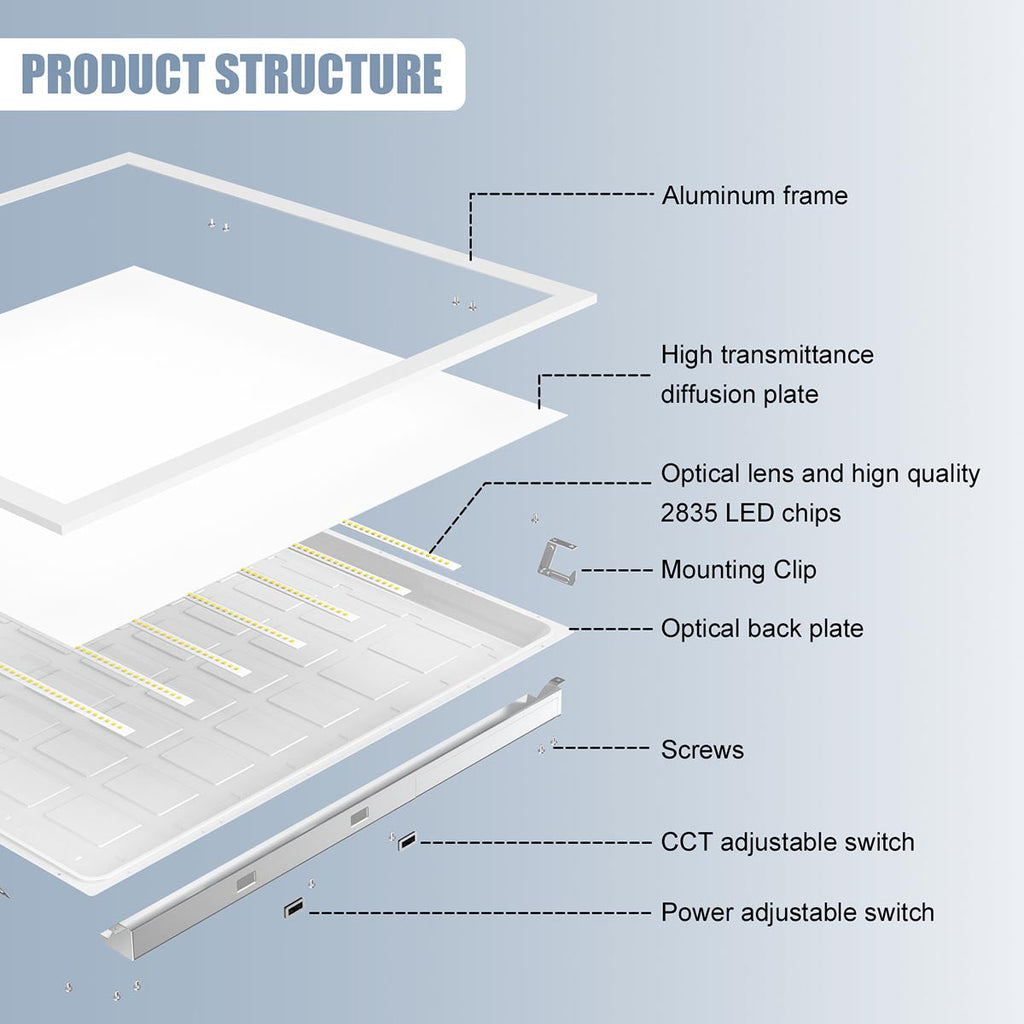 Yescom 2'x4' LED Panel Selectable Commercial LED Troffer (30W-72W)