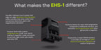 DOT EHS-1 - Holographic Sight 1 MOA / 65 MOA Reticle & Included 2.26" High Mount - Night Vision Ready & QD lever