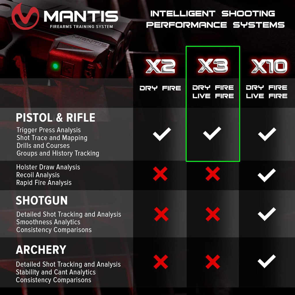 Mantis X3 - Dry Fire Training System for Any Pistol or Rifle - Improve Accuracy & Save Ammo