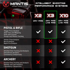 Mantis X3 - Dry Fire Training System for Any Pistol or Rifle - Improve Accuracy & Save Ammo