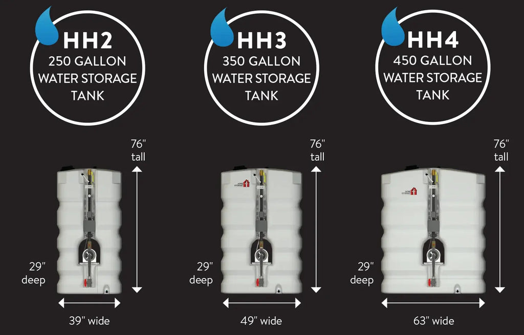 Talco Home Hydrant Residential Fire Pump & Tank System