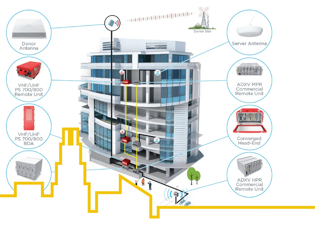 Kidde ADX V Power Adaptor UL/FM Approved Reliable Fire Safety System Power Supply for Commercial and Residential Use