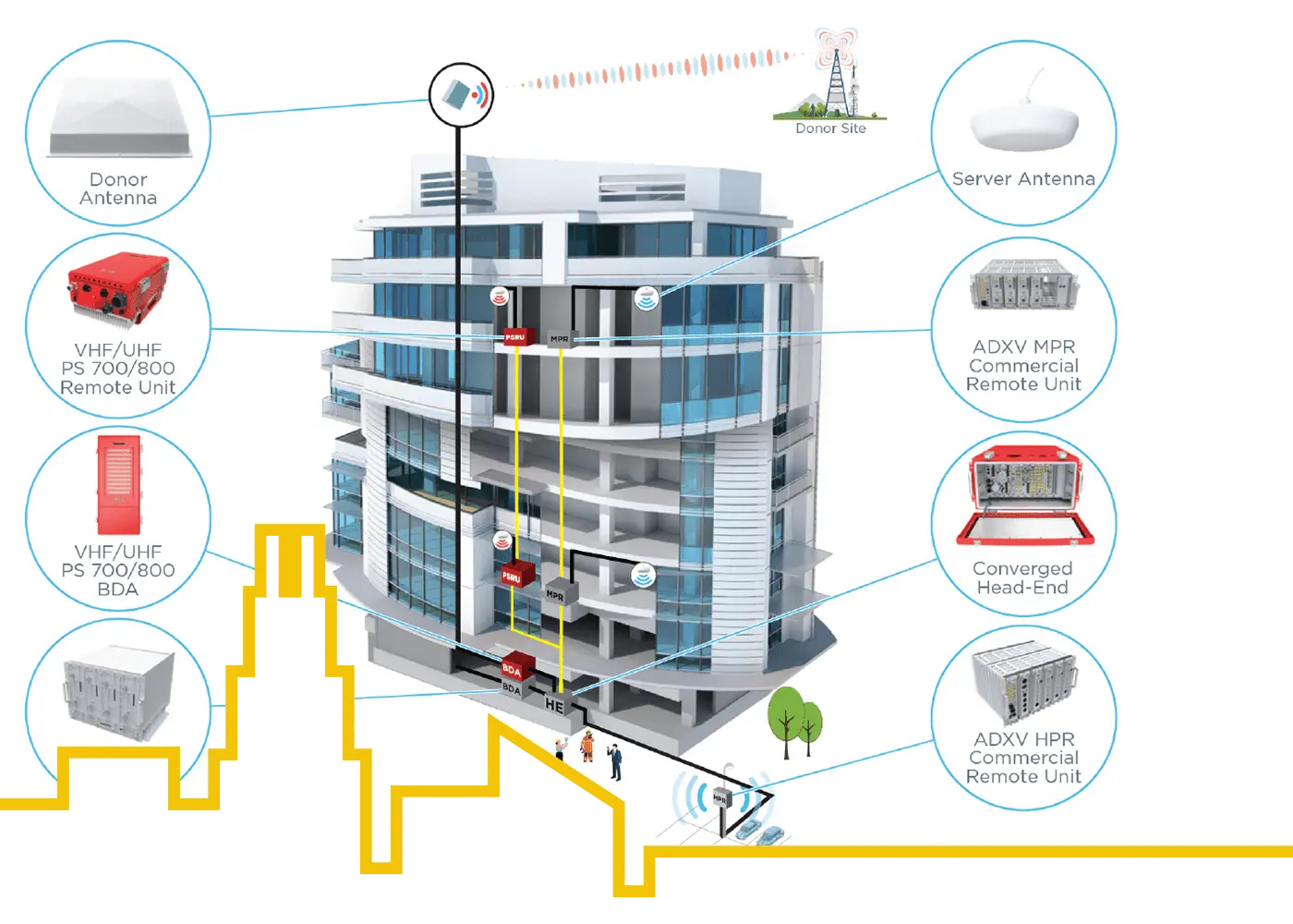 Kidde ADX V Power Adaptor UL/FM Approved Reliable Fire Safety System Power Supply for Commercial and Residential Use