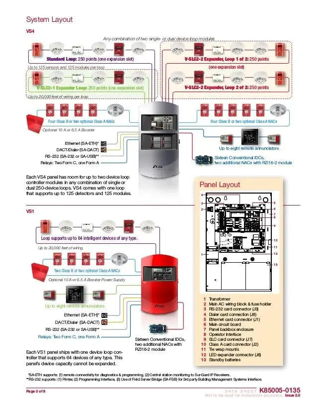 Kidde Expansion Module One 250-Device Loop for VS4 Systems