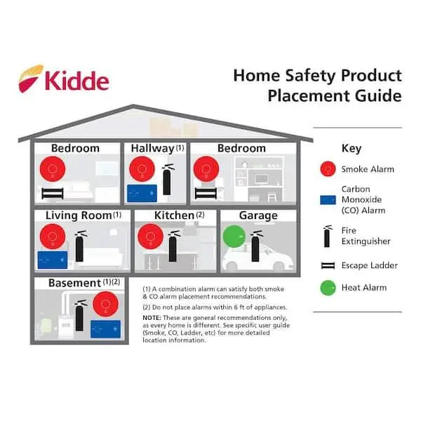 Kidde Smoke Detector Pipe Decals NFPA Compliant 100 Pack