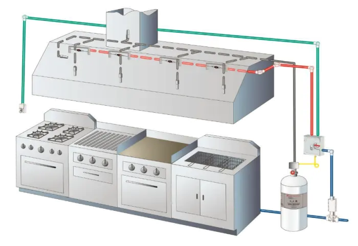 Kidde External Inline Fire Safety Filter Grey UL/FM Approved for Reliable Protection