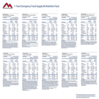 Mountain House 1-Year Emergency Food Supply