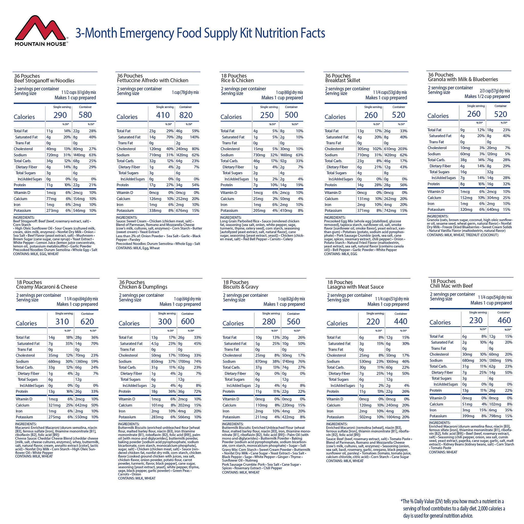 Mountain House 3-Month Emergency Food Supply