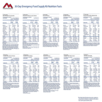 Mountain House 30-Day Emergency Food Supply Kit