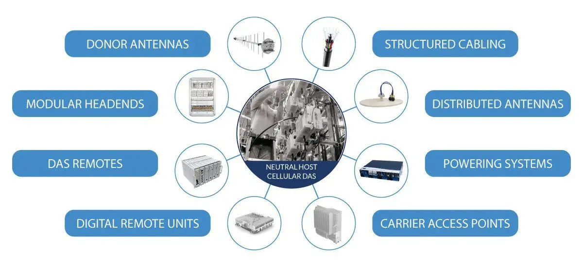 PCTEL Cellular Upgrade for Fire Safety Network Testing UL/FM