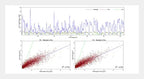 Port Nitrogen Purity Sensor for Accurate Monitoring