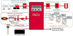 Power Supply 220VAC Single Zone Reliable Fire Safety