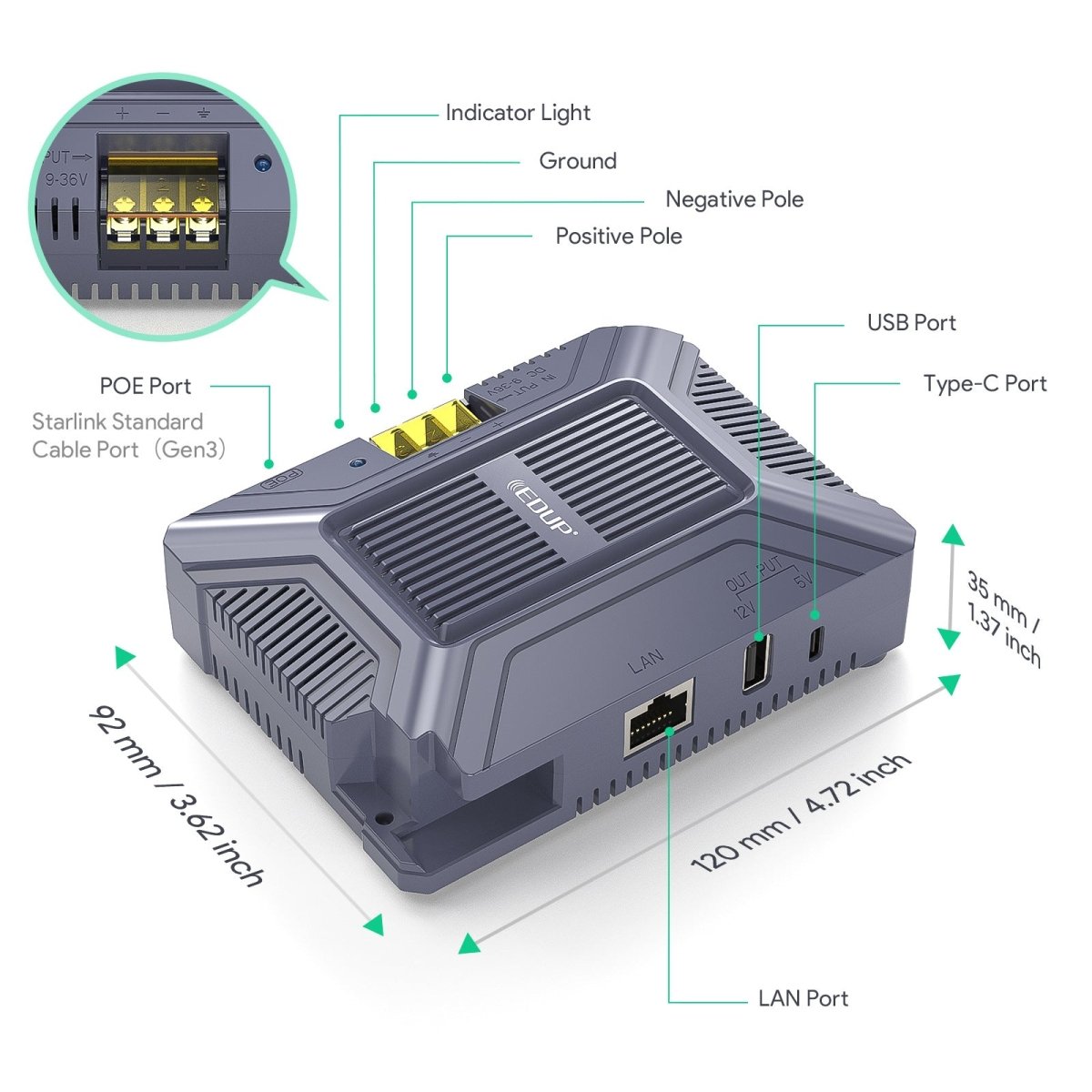 Starlink Gen 3 PoE Injector | 200W 5-in-1 Power Adapter with USB-C