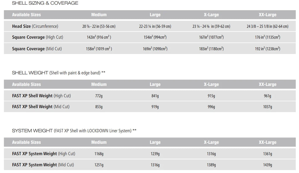 Ops Core FAST XP Gen 2 High-Cut Helmet - Stops .44 Magnum & 9mm - Rebalanced for Stability & Comfort