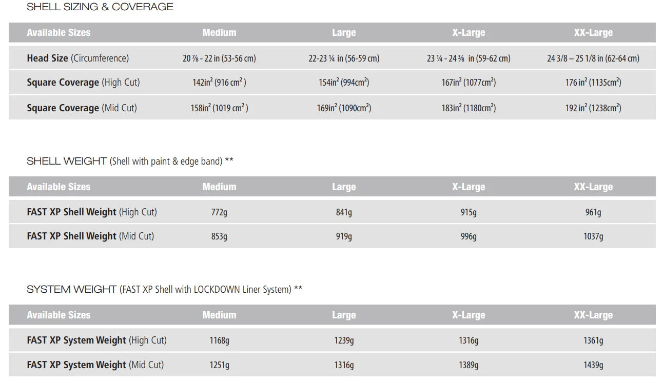 Ops Core FAST XP Gen 2 High-Cut Helmet - Stops .44 Magnum & 9mm - Rebalanced for Stability & Comfort