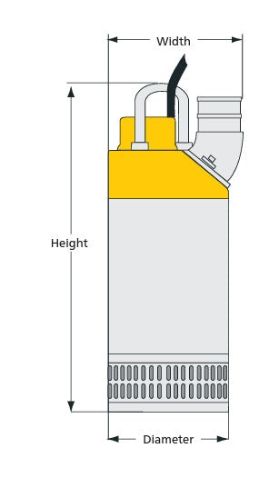 WEDA30460 Atlas Copco, WEDA 30N 4 HP 460/3/60, 3" or 4" Discharge