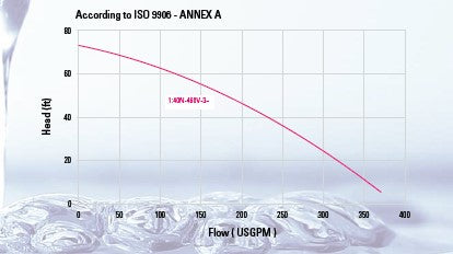 WEDA60460 Atlas Copco Weda 40N 460/3/60 5 HP, 3" or 4" discharge, 55 lbs.