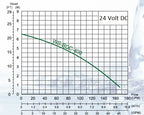 WS-BDC-400 Solar Pump 24 VDC