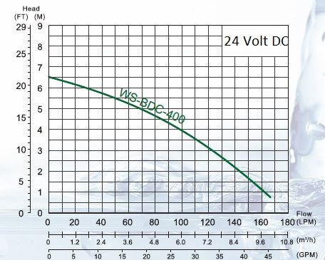 WS-BDC-400 Solar Pump 24 VDC